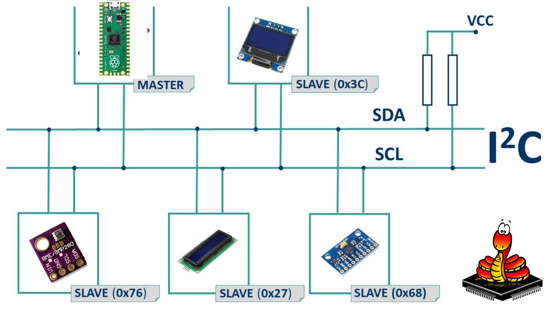 How to use I2C Communication on Raspberry Pi Pico