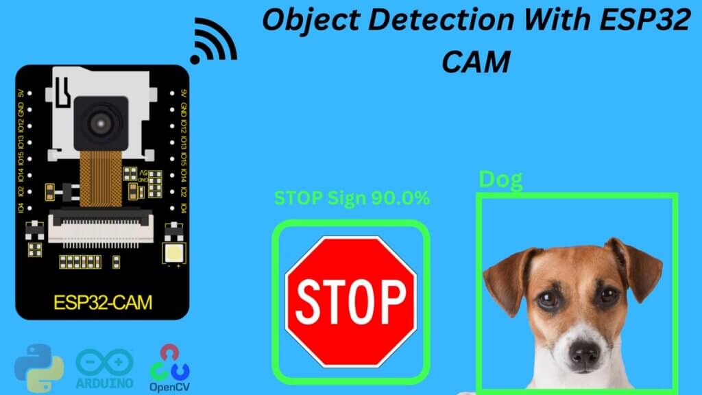 ESP32CAM Object Detection Using OpenCV, Yolov3 In Python
