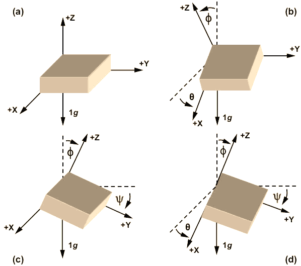 MPU-6050 Accelerometer and Gyroscope Tutorial For Begineers