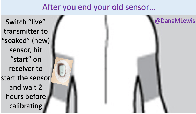 How to “soak” a new CGM sensor for better first day BGs