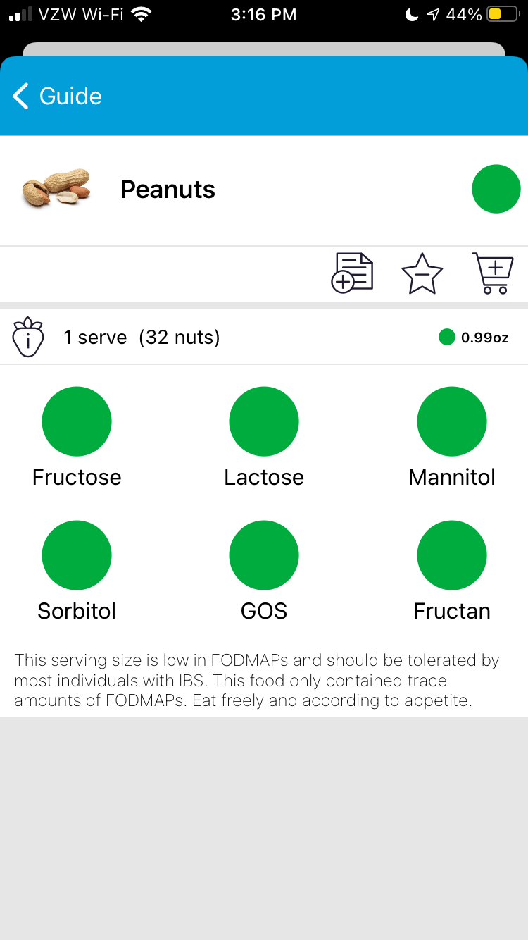 What I wanted to know when I started eating a low FODMAP diet