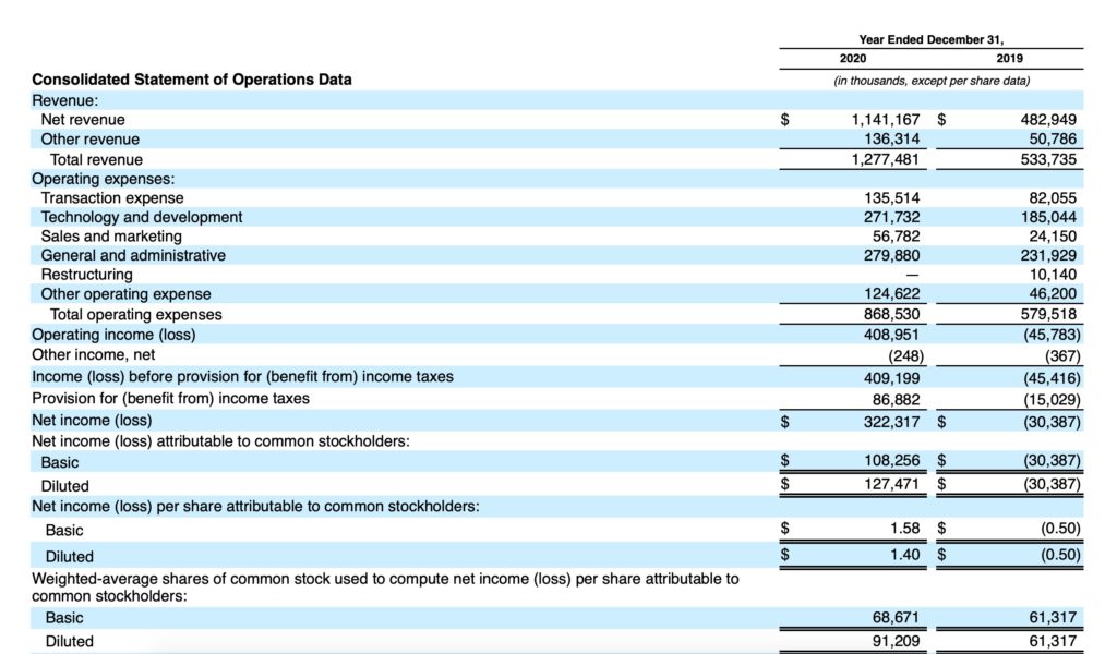 Coinbase stock may be a blockbuster! DIY Stock Picker