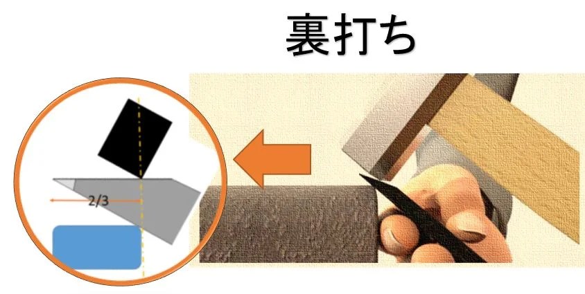 鑿（のみ）のおすすめ、使い方、選び方、手入れ【イラスト図解】 初心者のためのDIY工具、用具の紹介