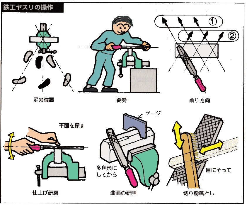 ヤスリ（鑢）の使い方、選び方【イラスト図解】