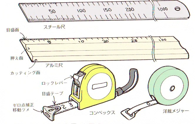 これまでで最高のメジャー 目盛り の 読み方 子供のための最高のぬりえ