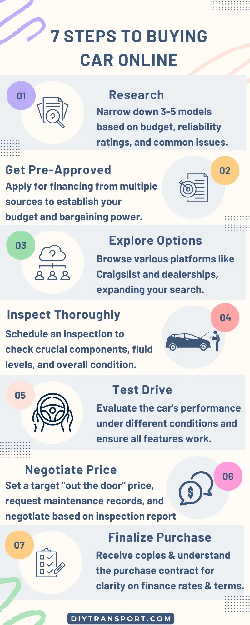 How to Buy And Sell Your Car on Craigslist