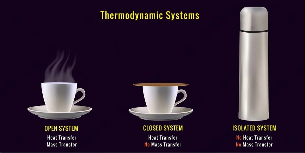 Understanding Thermodynamic 3 Systems & Examples [PDF]