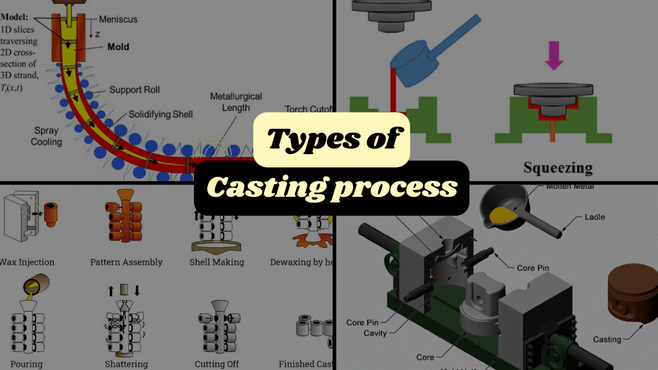 Main Types of Casting Process in Manufacturing Detailed Guide [PDF