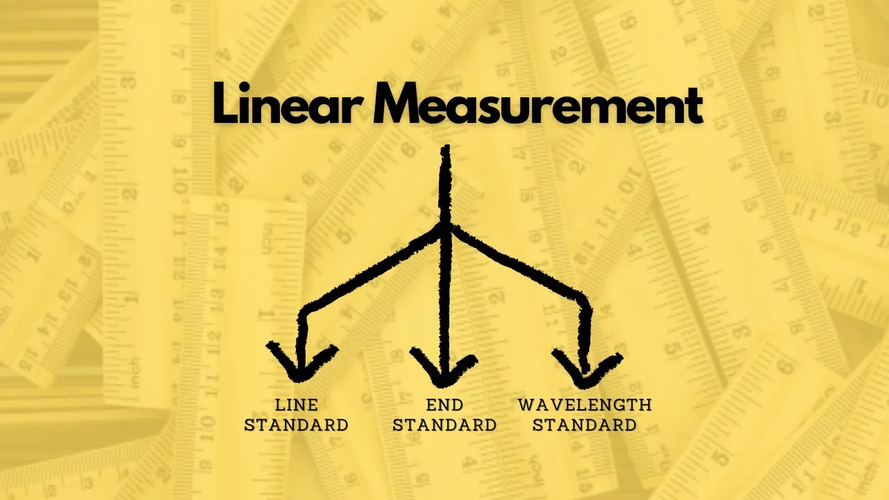 Line Standard And End Standard Of Measurement Design Engineering