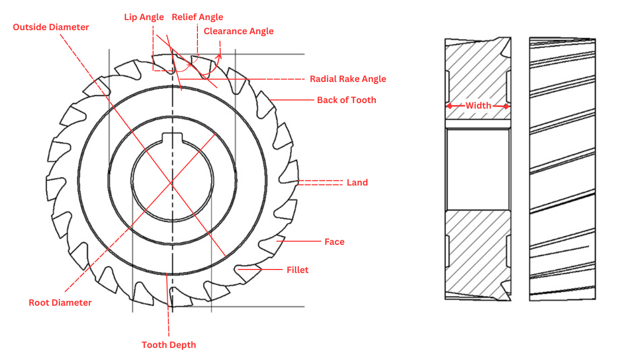 Nomenclature And Angles Of Plain Milling Cutter Design Engineering