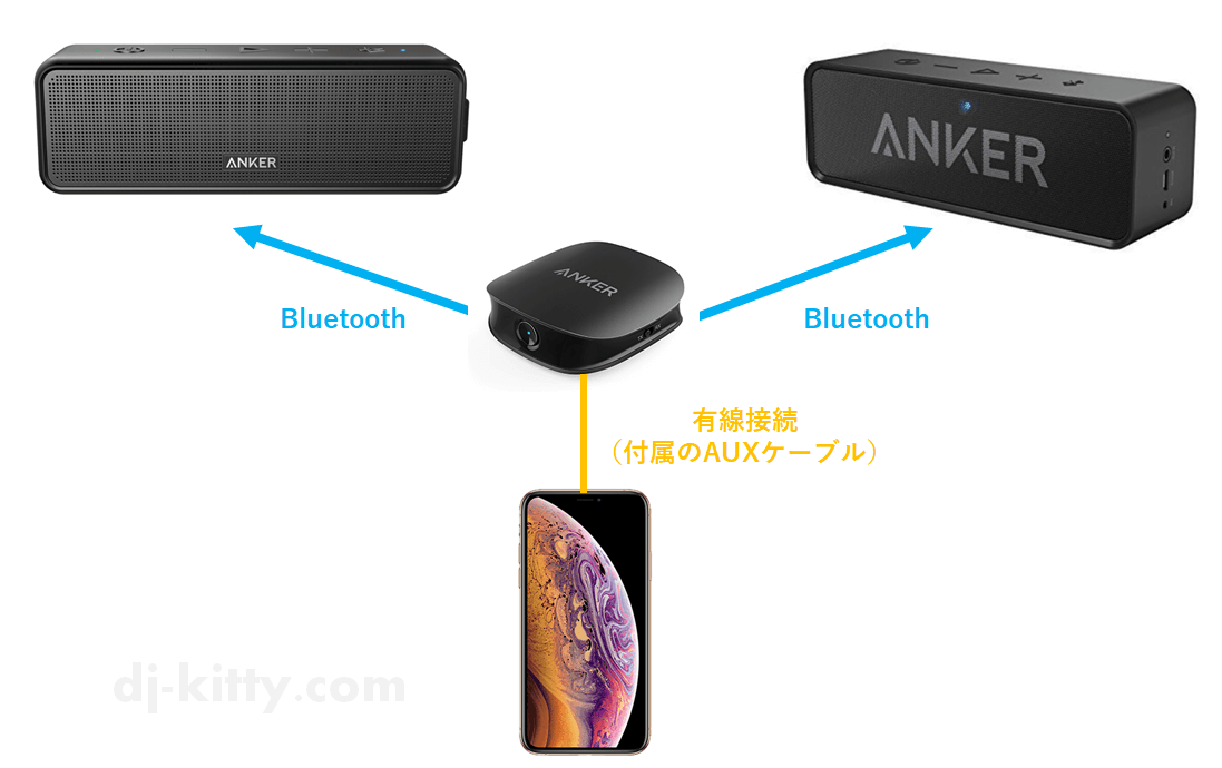 1台のスマホで複数のスピーカーにBluetooth接続する方法【Anker Soundsyncでマルチペアリング】
