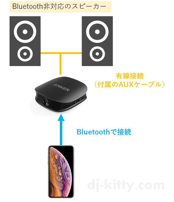 1台のスマホで複数のスピーカーにBluetooth接続する方法【Anker Soundsyncでマルチペアリング】