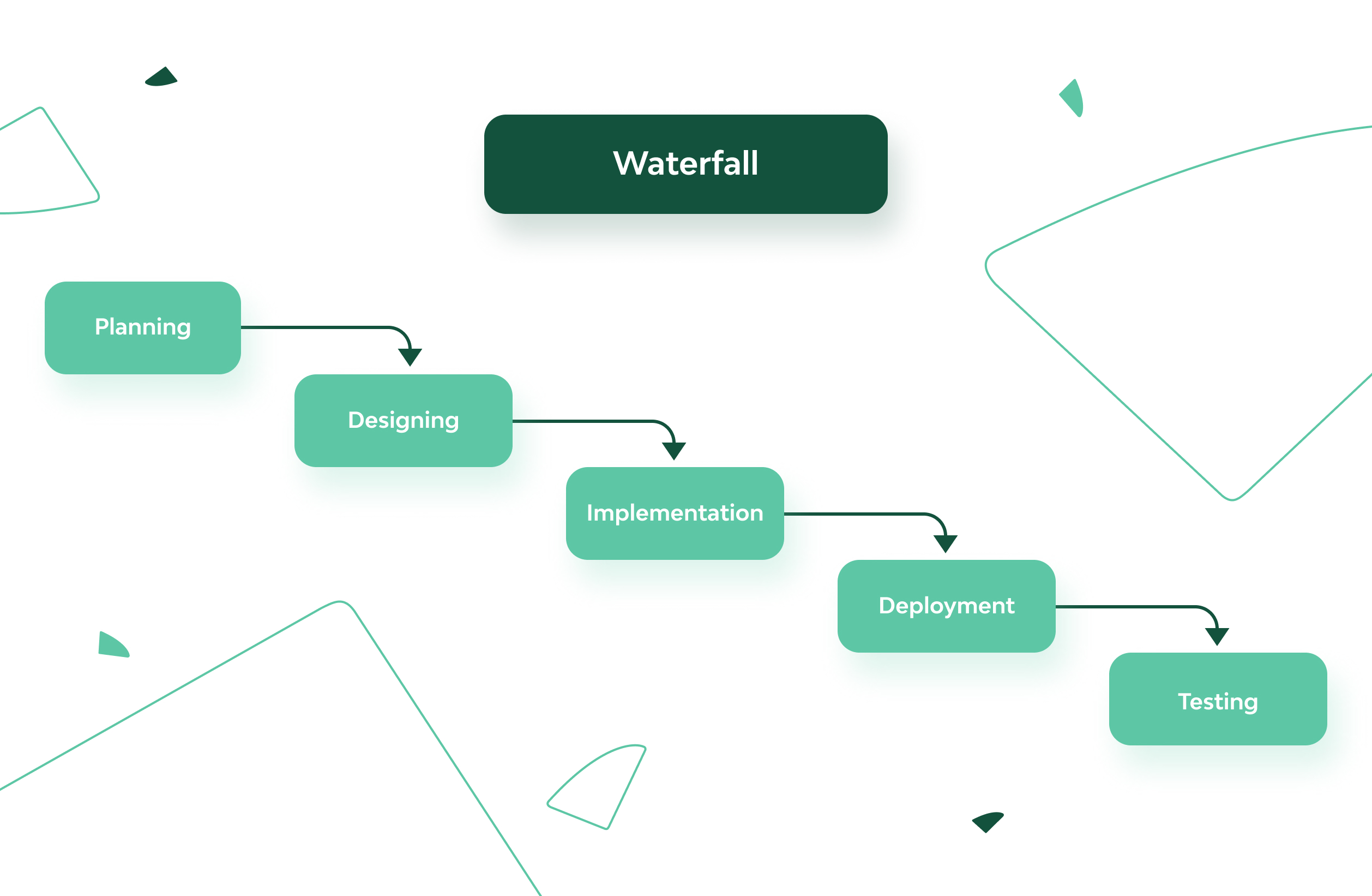 Software Development Process From the Inside Everything You Need to Know