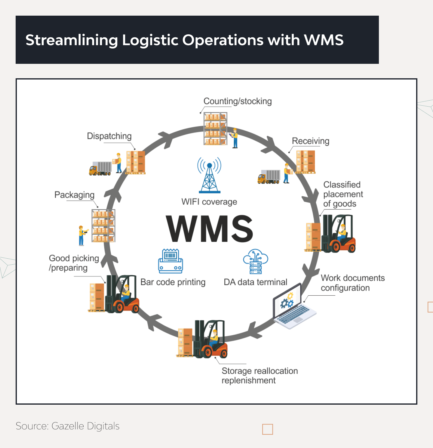 Streamline Logistics with Warehouse Management Systems