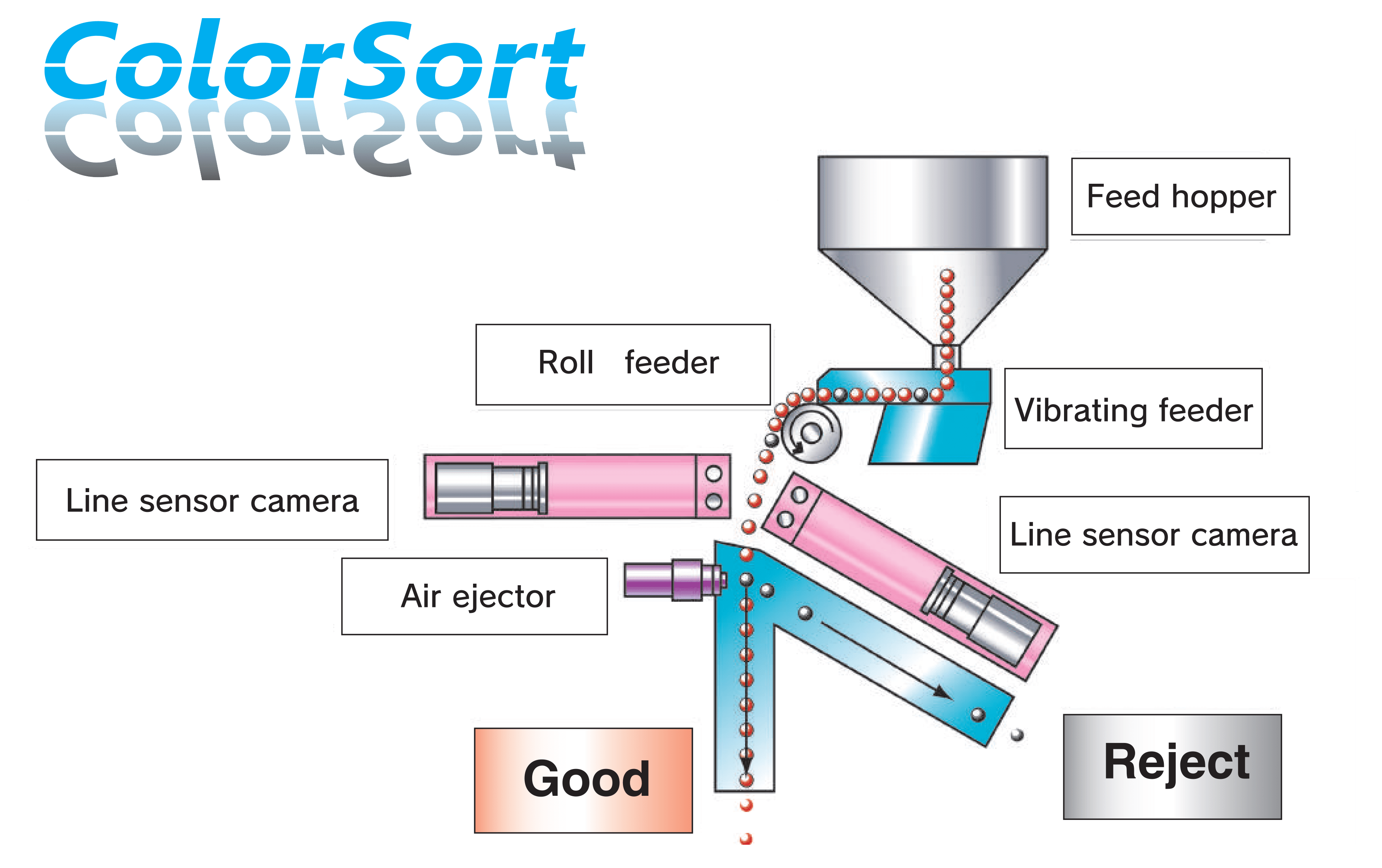 Diagram Of Simple Structure
