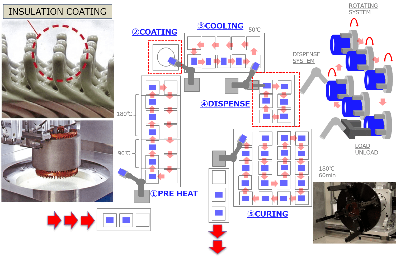 Hairpin Motors DJA USA