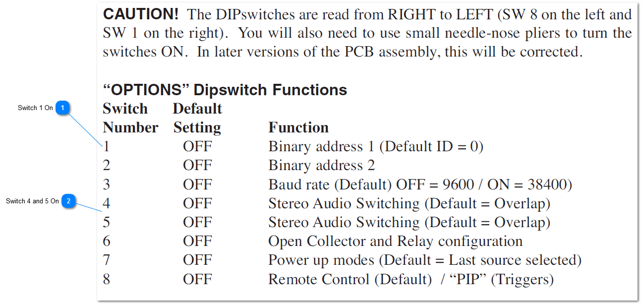 Module SS4.4 Dip Switch Settings