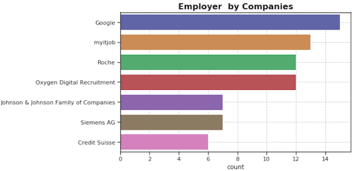 Data Science & Analytics Job Market in Switzerland in 2019 datacareer.de