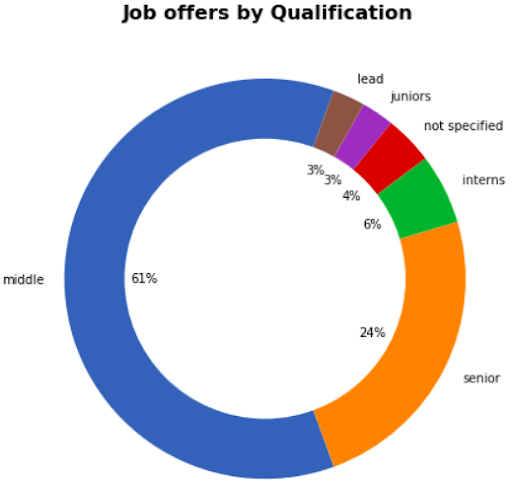 Data Science & Analytics Job Market in Switzerland in 2019 datacareer.ch