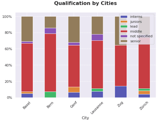 Data Science & Analytics Job Market in Switzerland in 2019 datacareer.de