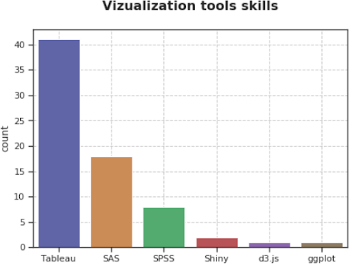 Data Science & Analytics Job Market in Switzerland in 2019 datacareer.ch