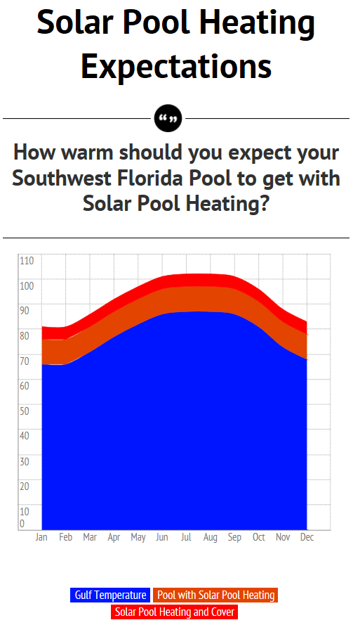 Solar Pool Heaters What Pool Temperature Can I Expect?
