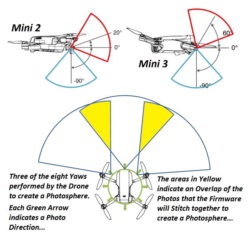 Understanding the Field of View on Your Drone's Camera… General