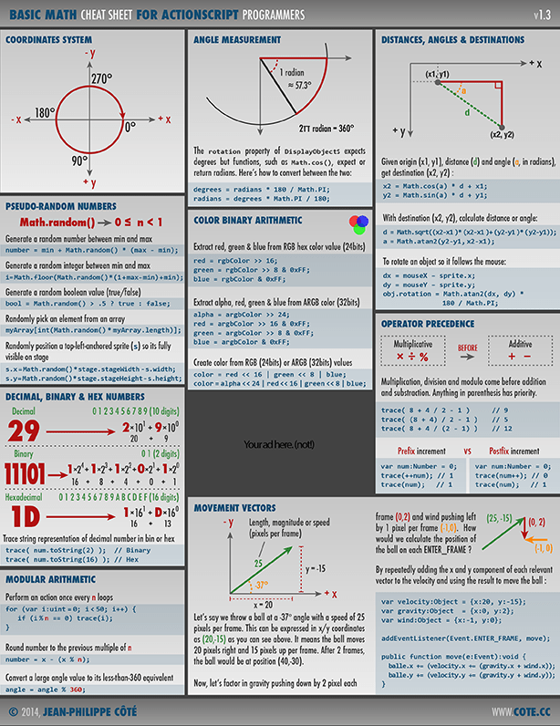 Basic Math Cheat Sheet for ActionScript Programmers JeanPhilippe Côté