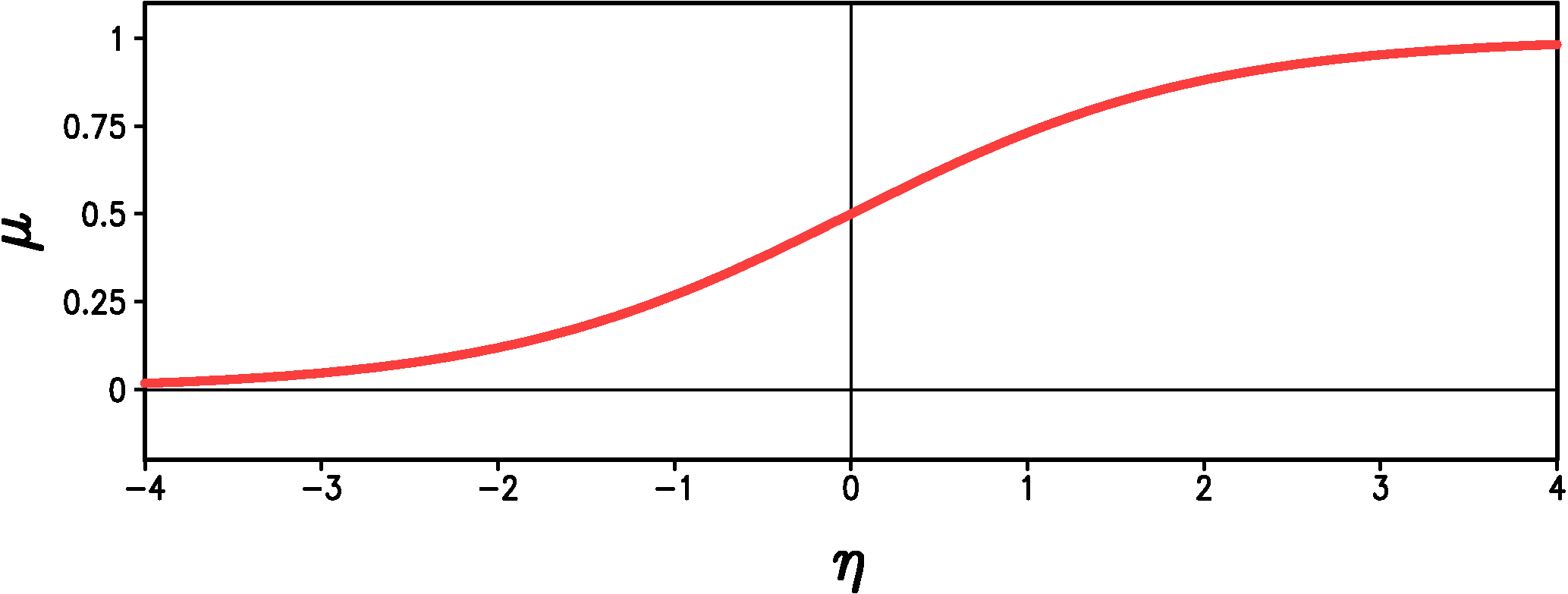 Daily Downscaled Data