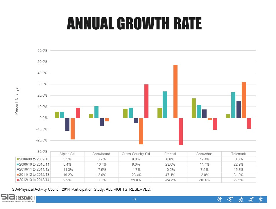 Does the Sale of K2 Mean Times are Bad for the Ski Industry? Mountain