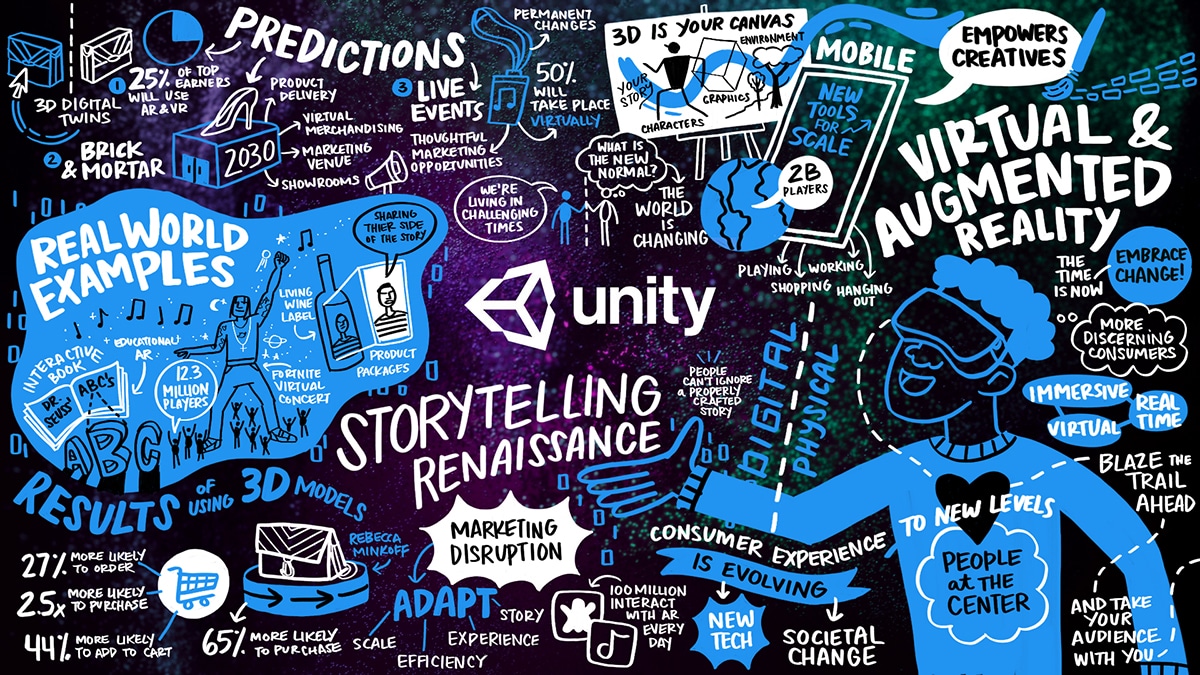 Unity Ink Factory