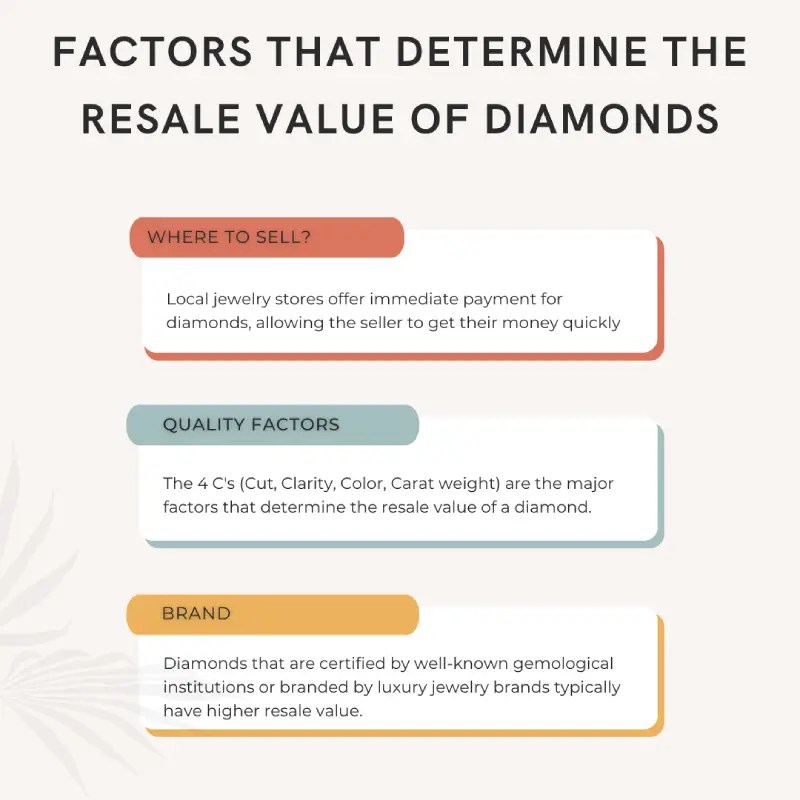 Diamond Appraisal Vs Diamond Resale Value