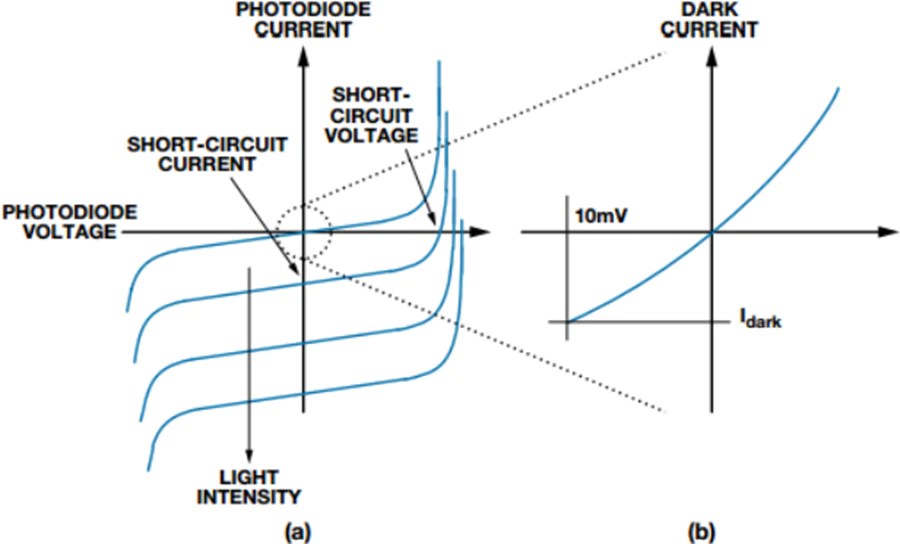 What is a diode? Diode Kya Hai? aur ye kaise kaam karate hai