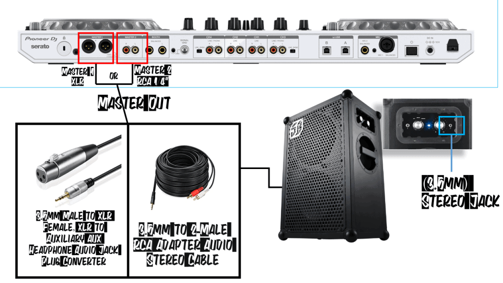 Can you DJ with Bluetooth Speakers? YES, but you still need a wire