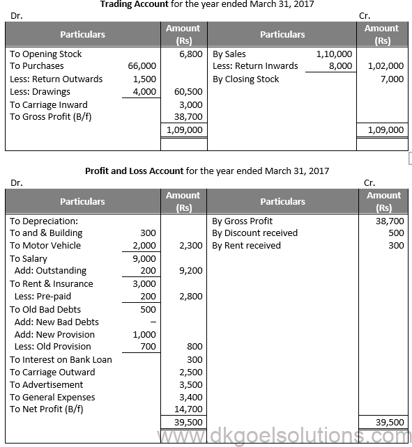 DK Goel Solutions Class 11 Chapter 22 DK Goel Book available for free