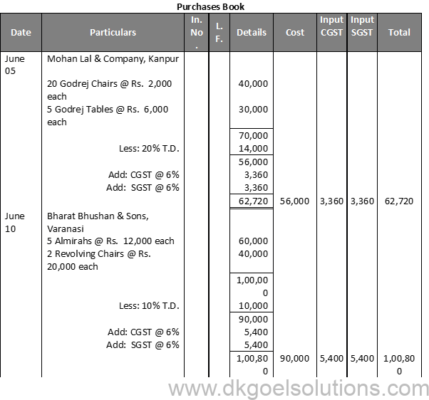 DK Goel Solutions Class 11 Chapter 12 Books of Original Entry