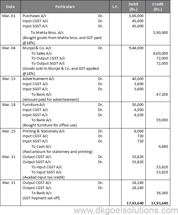 DK Goel Solutions Class 11 Chapter 10 as per latest DK Goel Book