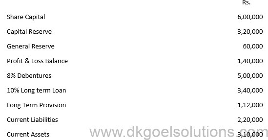 DK Goel Solutions Chapter 5 Accounting Ratios