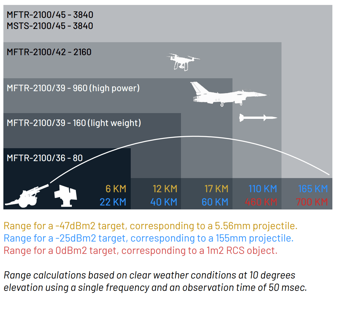 Weibel 3D Xband tracking radars for range instrumentation