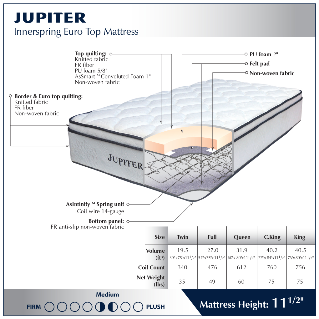 11.5" Jupiter Innerspring Mattress