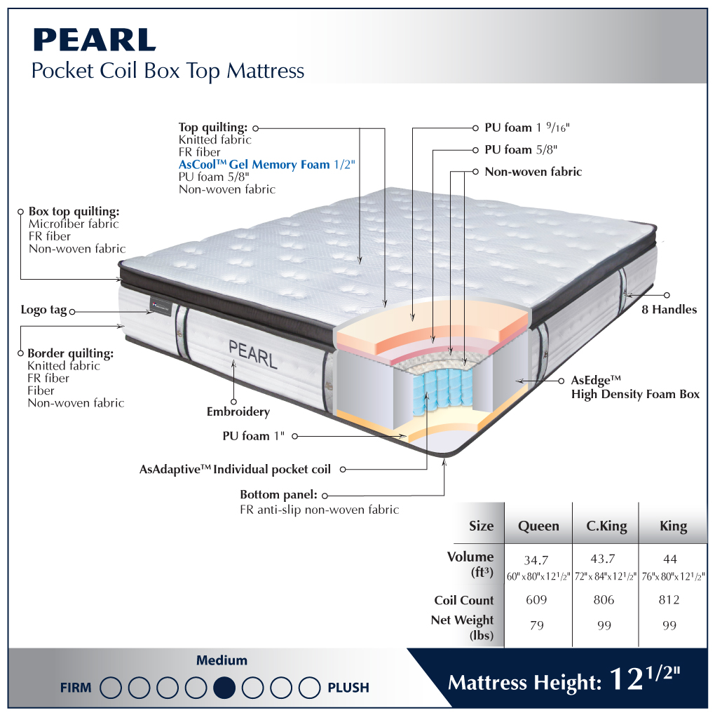 12 1/2" Pearl Pocket Coil Box Top Mattress