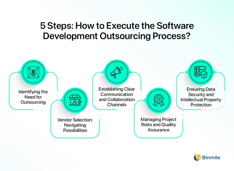 outsourcing scaling development without compromising - Ilustrasi 2