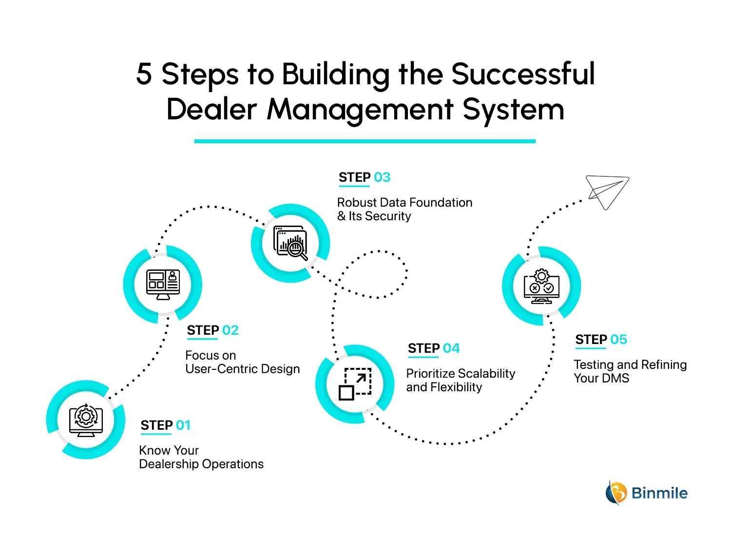Guide to Dealer Management System Top Features, Howto, Cost