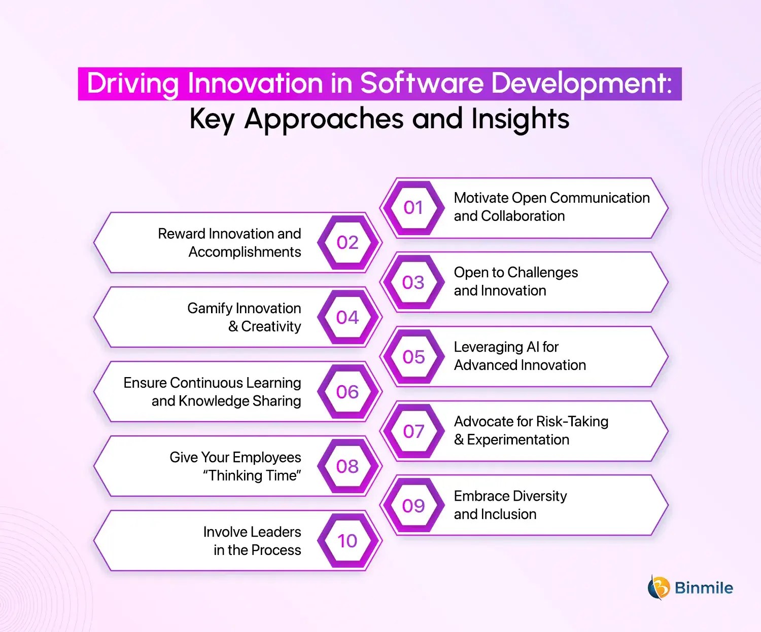 Top 10 Best Ways to Encourage Innovation in Software Development