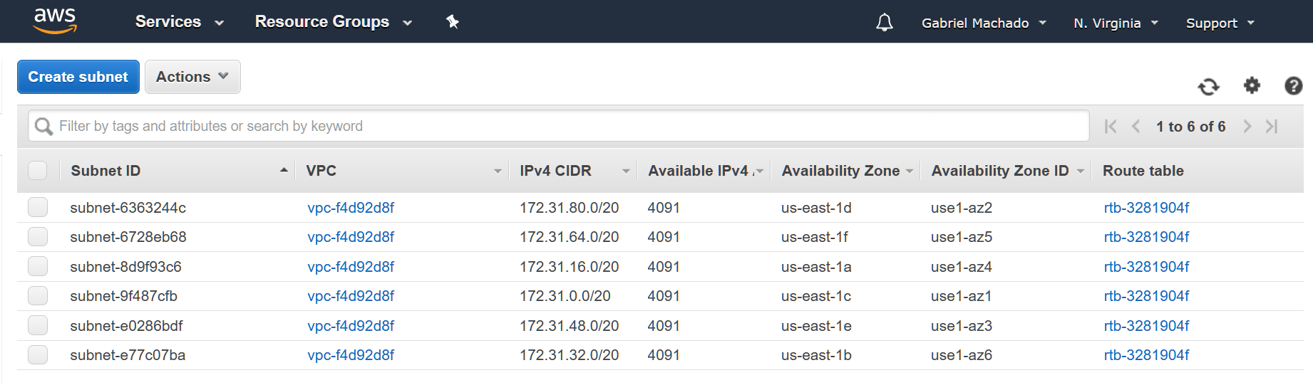 O que é VPC e como ela funciona? Blog da Treina