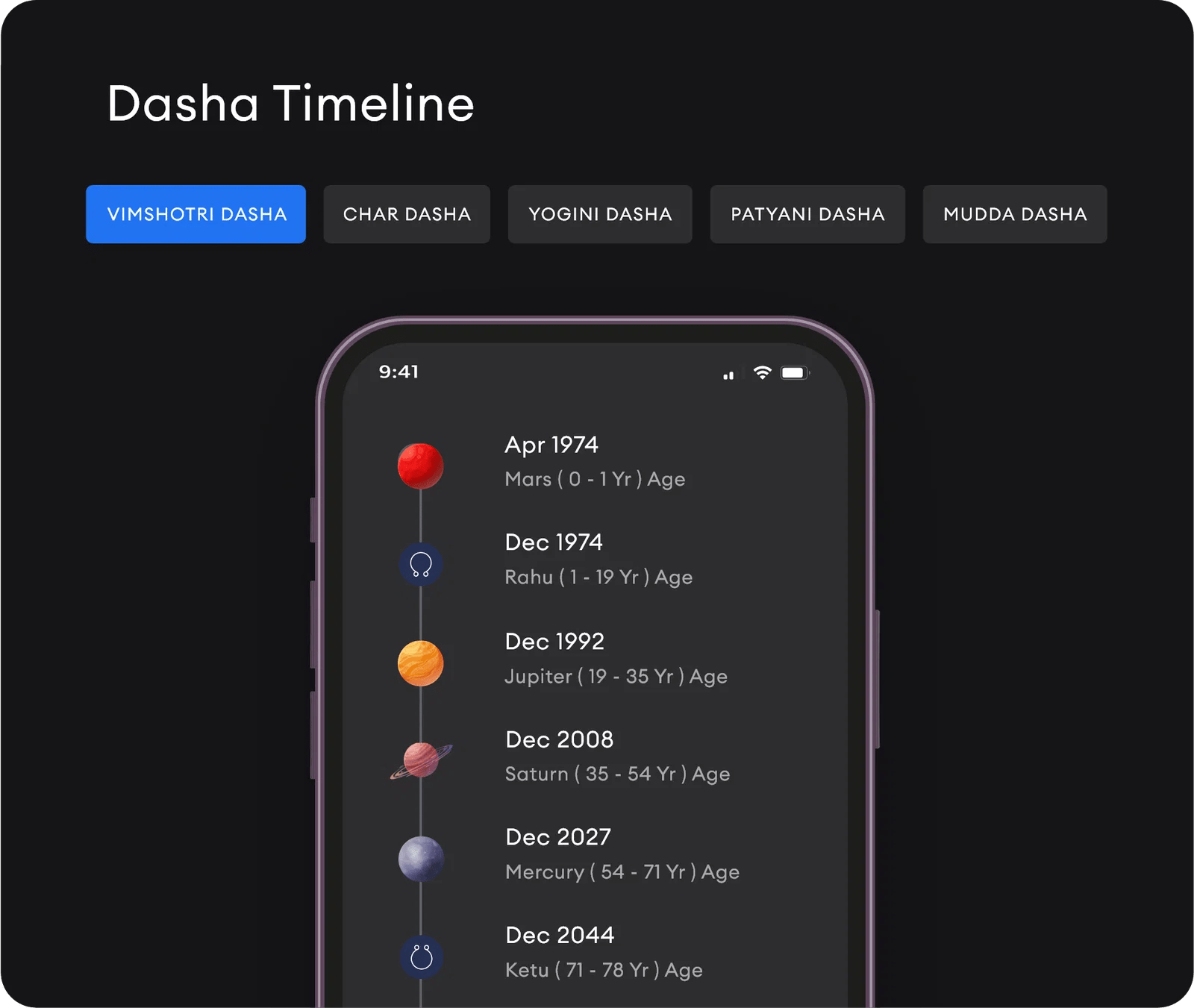DKSCORE AIPowered Vedic Astrology CRM Platform