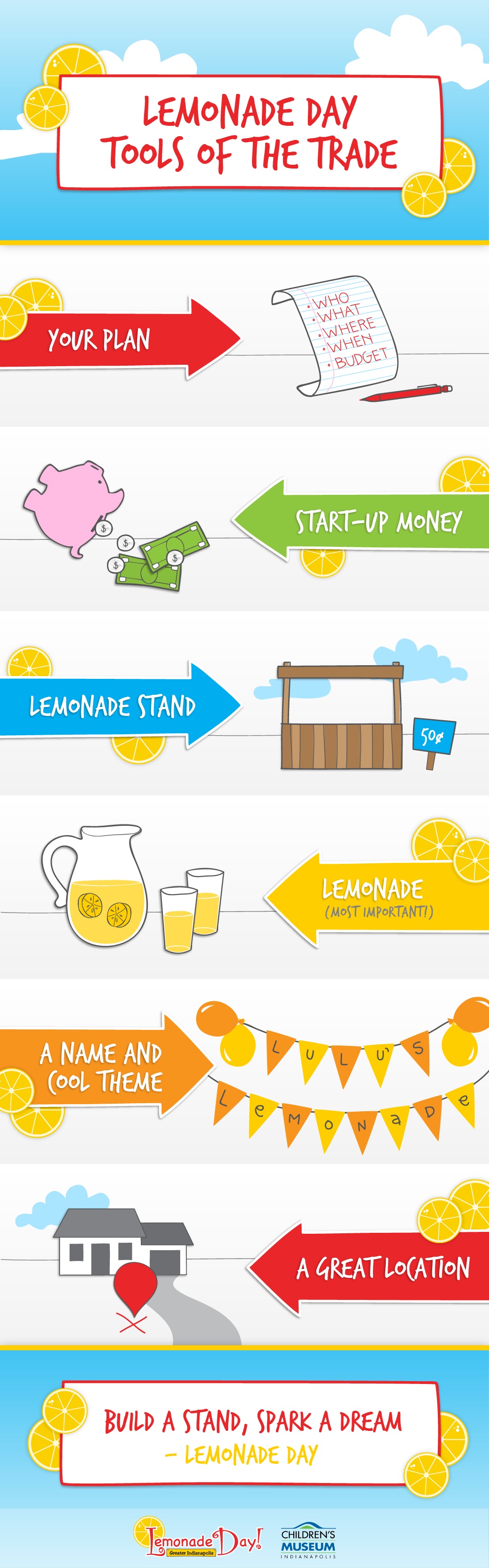 Lemonade Day Tools of the Trade The Children's Museum of Indianapolis