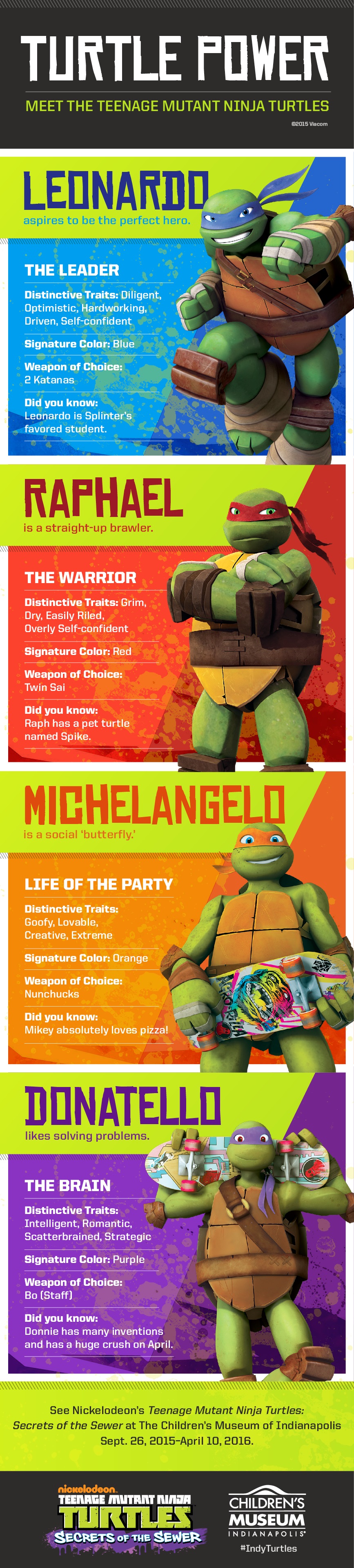 Meet the Teenage Mutant Ninja Turtles The Children's Museum of