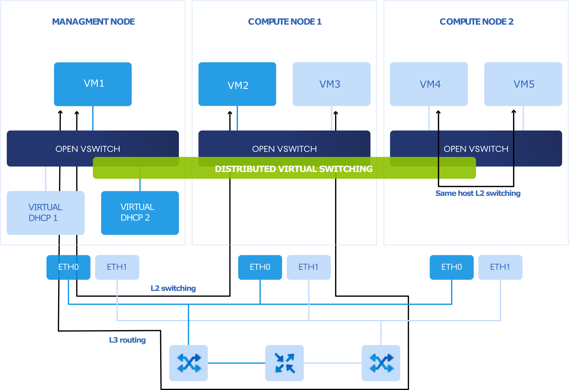 Arquitectura De Red De Procesamiento Acronis Cyber Infrastructure