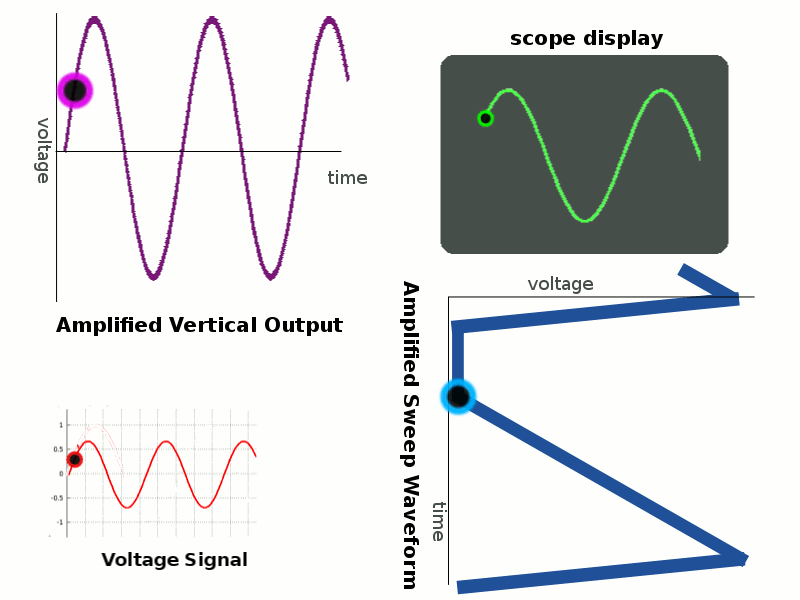 Bot Thoughts Diagnosing a Broken Oscilloscope